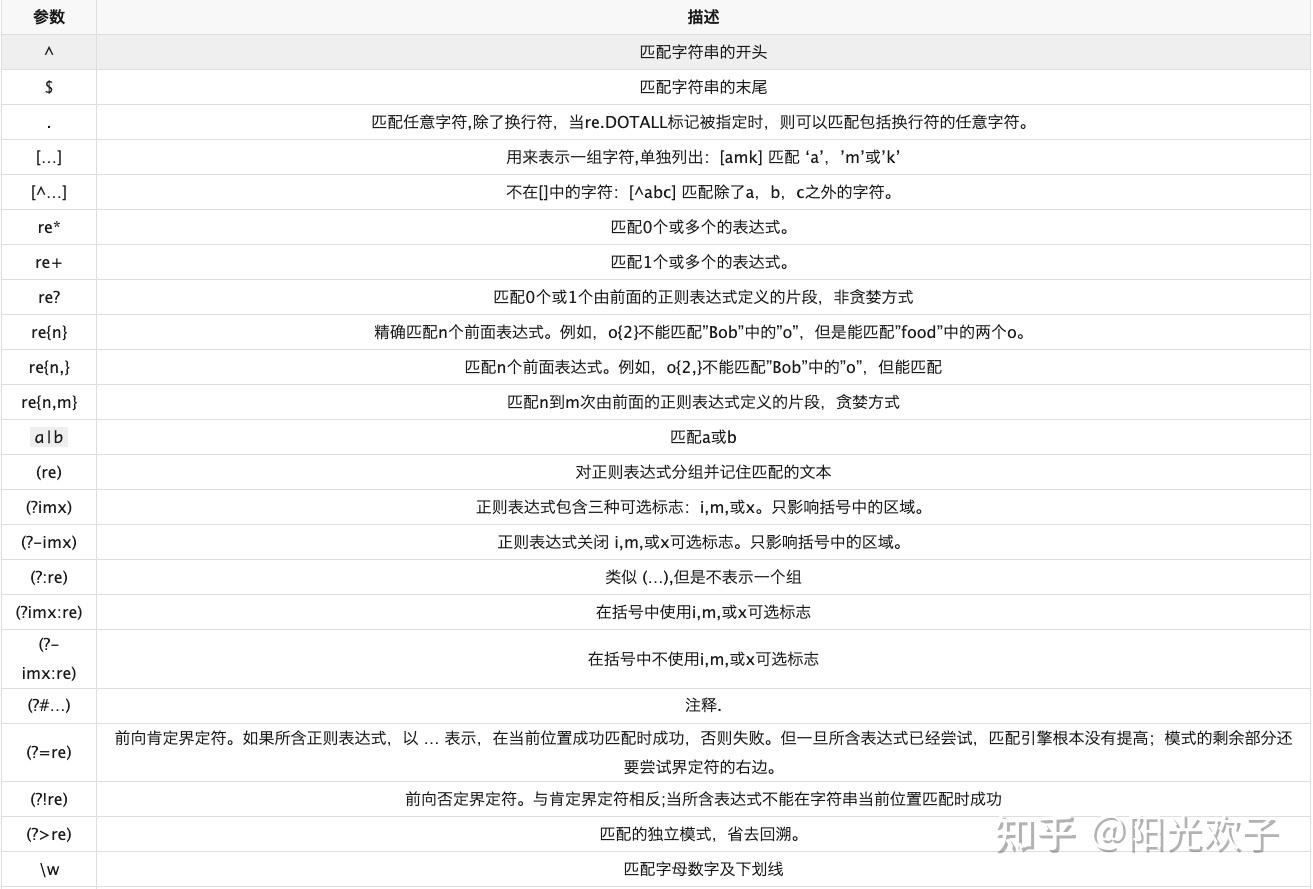 python 正则 中括号_python选择题