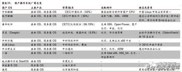 请描述arm内核的三种分类_arm内核和架构