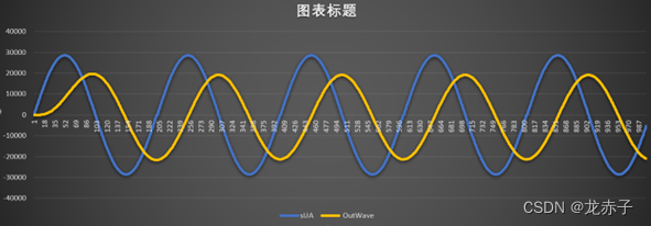 简单二阶低通滤波电路_二阶rc低通滤波器