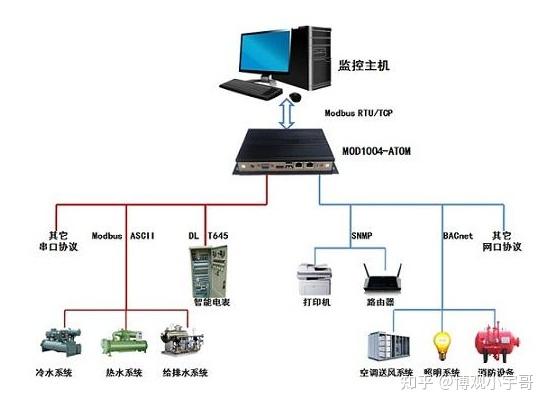 modbusudp协议格式_协议合同