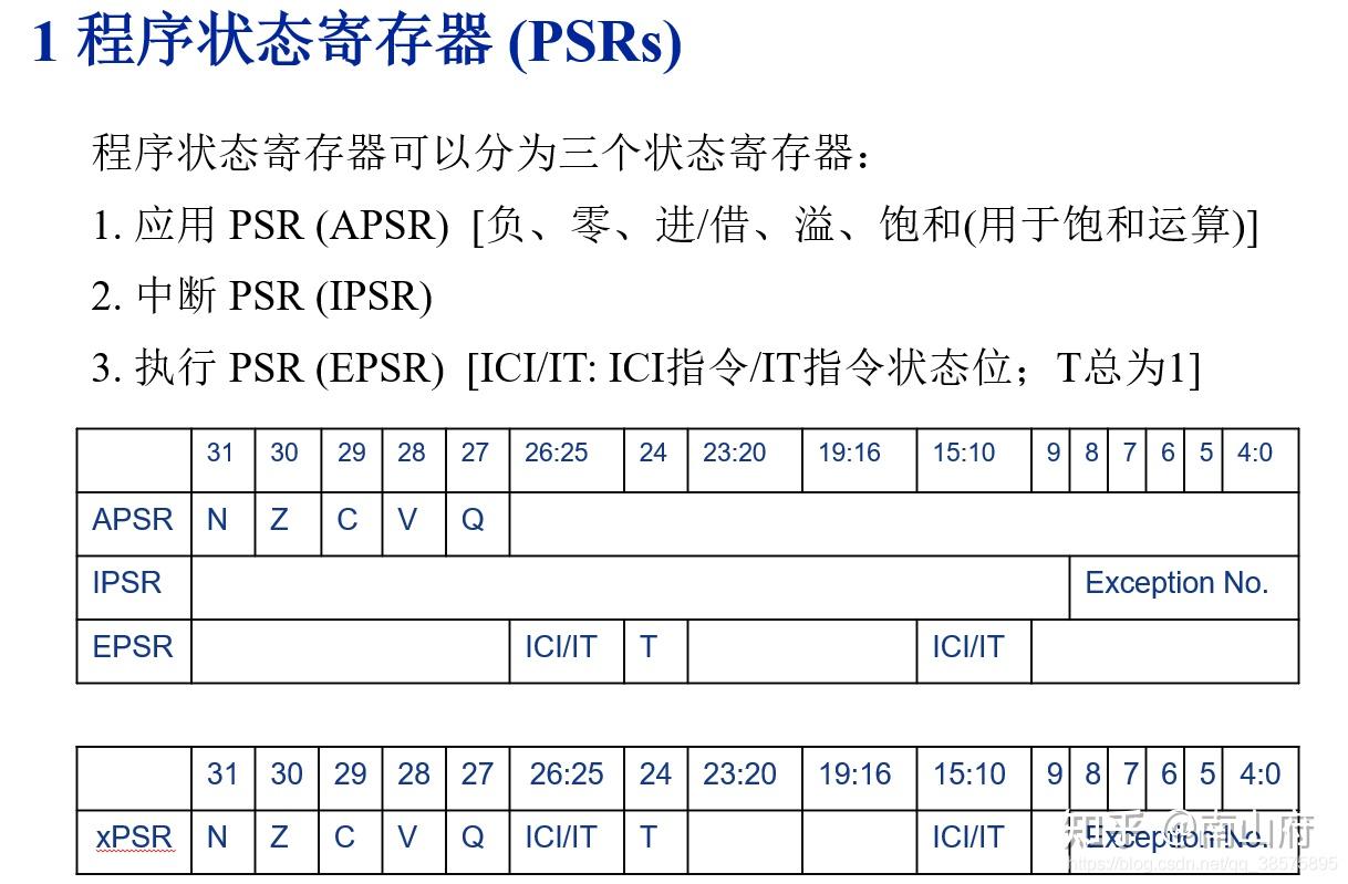 arm架构特点_arm架构和x86架构区别