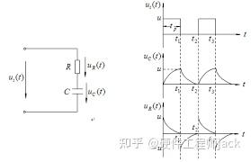 一阶低通滤波器存在什么弱点