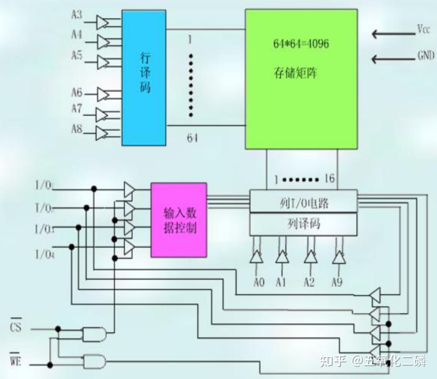 存储器结构图怎样画_外存储器包括哪些