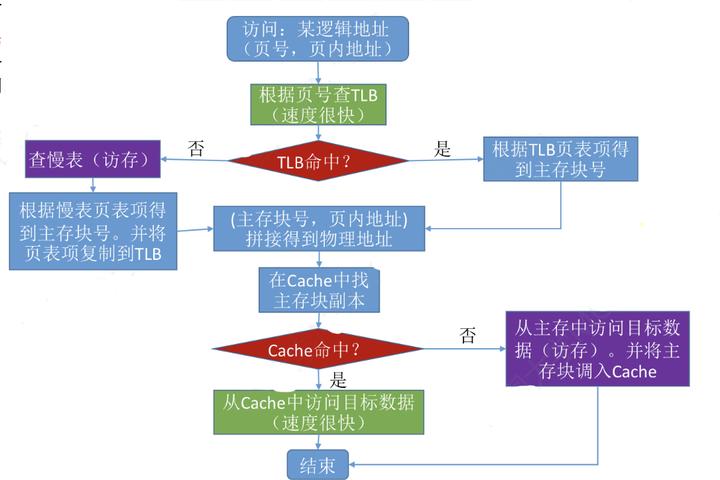 计算机组成原理第三章课后题参考答案_计算机组成原理答案