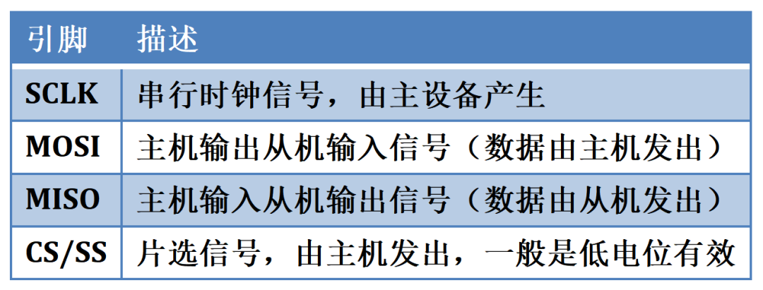 spi远距离传输_RS232传输距离