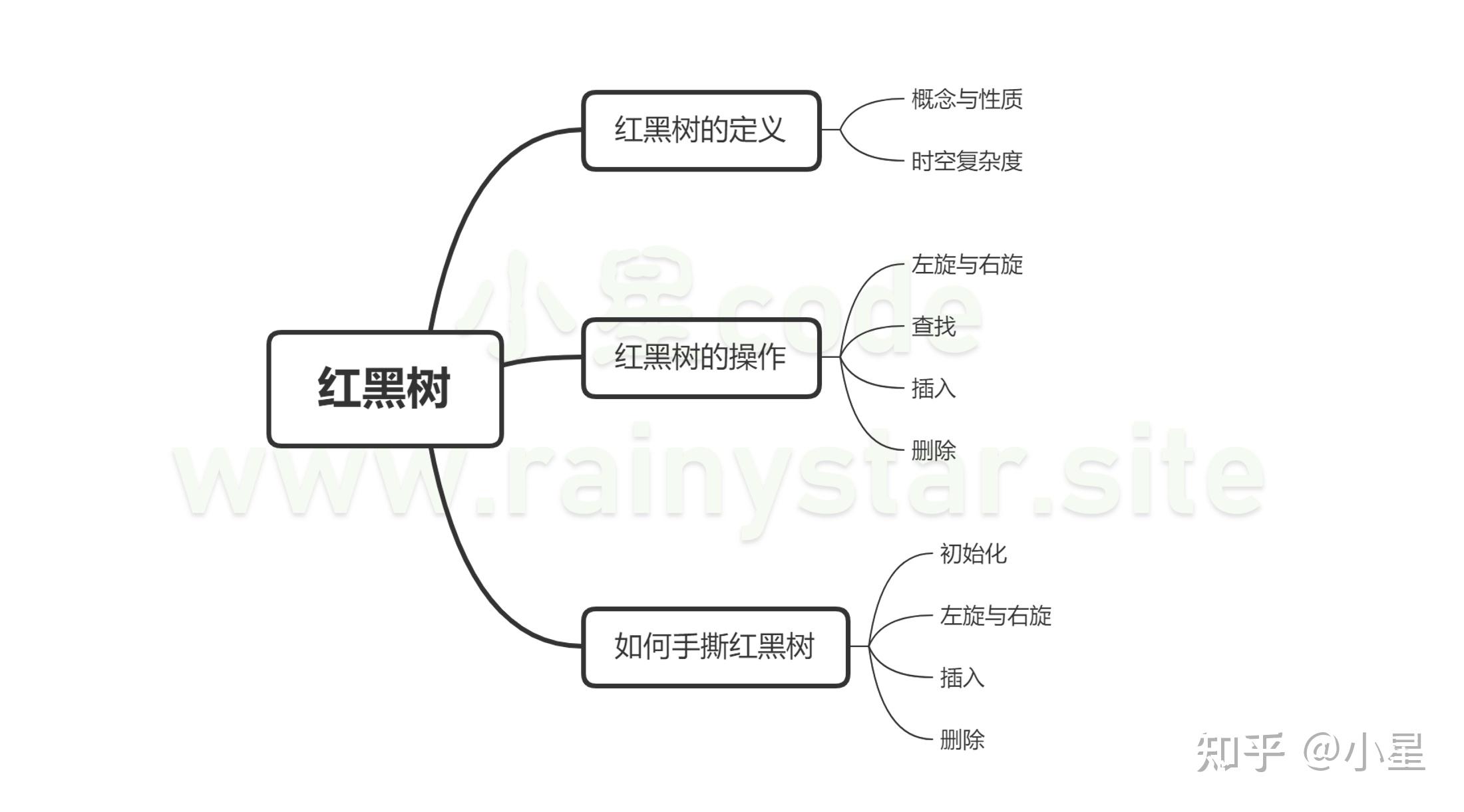 红黑树的查找效率