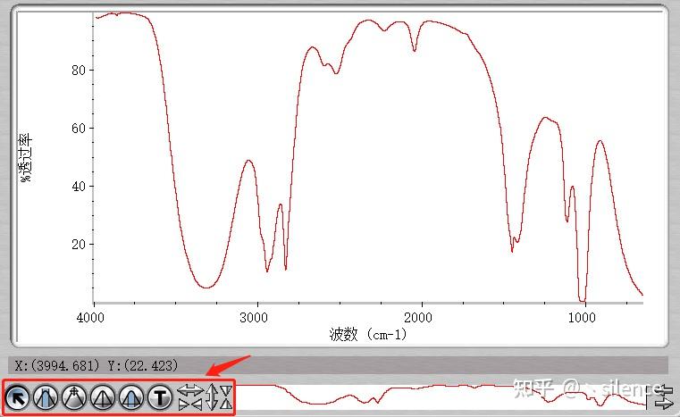 ftir图谱横纵坐标_纵坐标的公式
