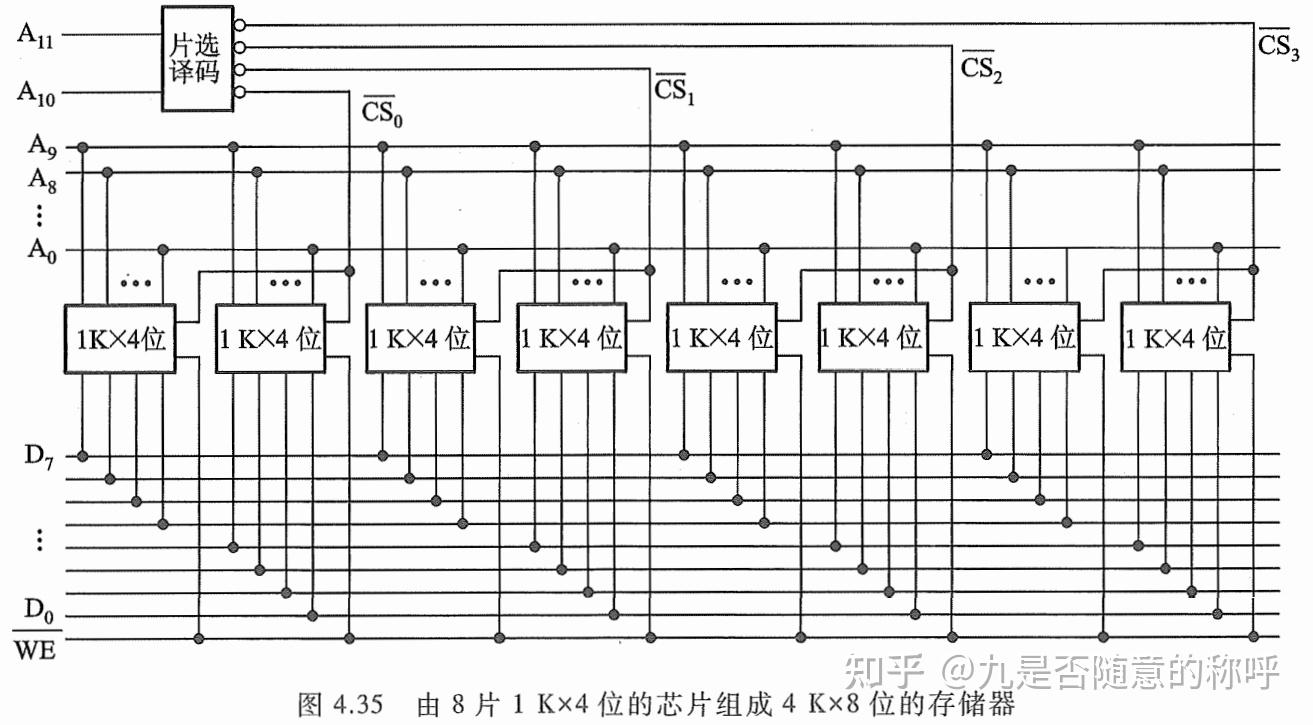 计算机组成原理第三版课本_计算机组成原理第六版课后答案