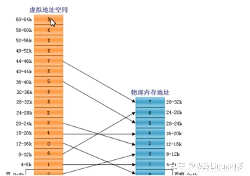 arm内核和架构_arm内核和架构的关系