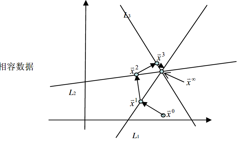 matlab向量右移_matlab向量左移