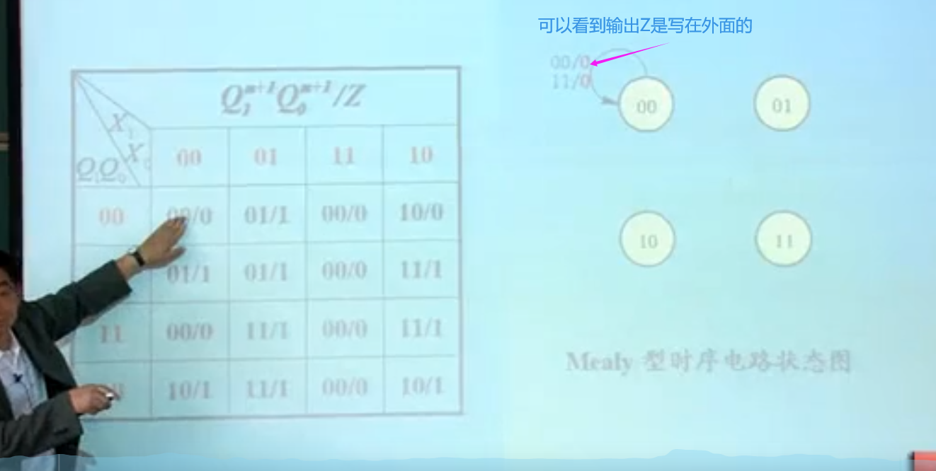 积分运算电路的工作原理_微分电路和积分电路的区别