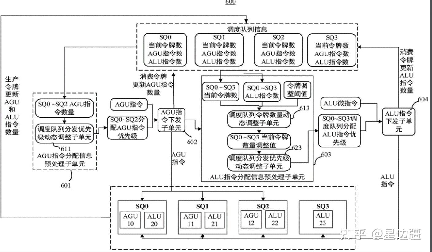 海光cpu是什么架构_intel cpu型号解读