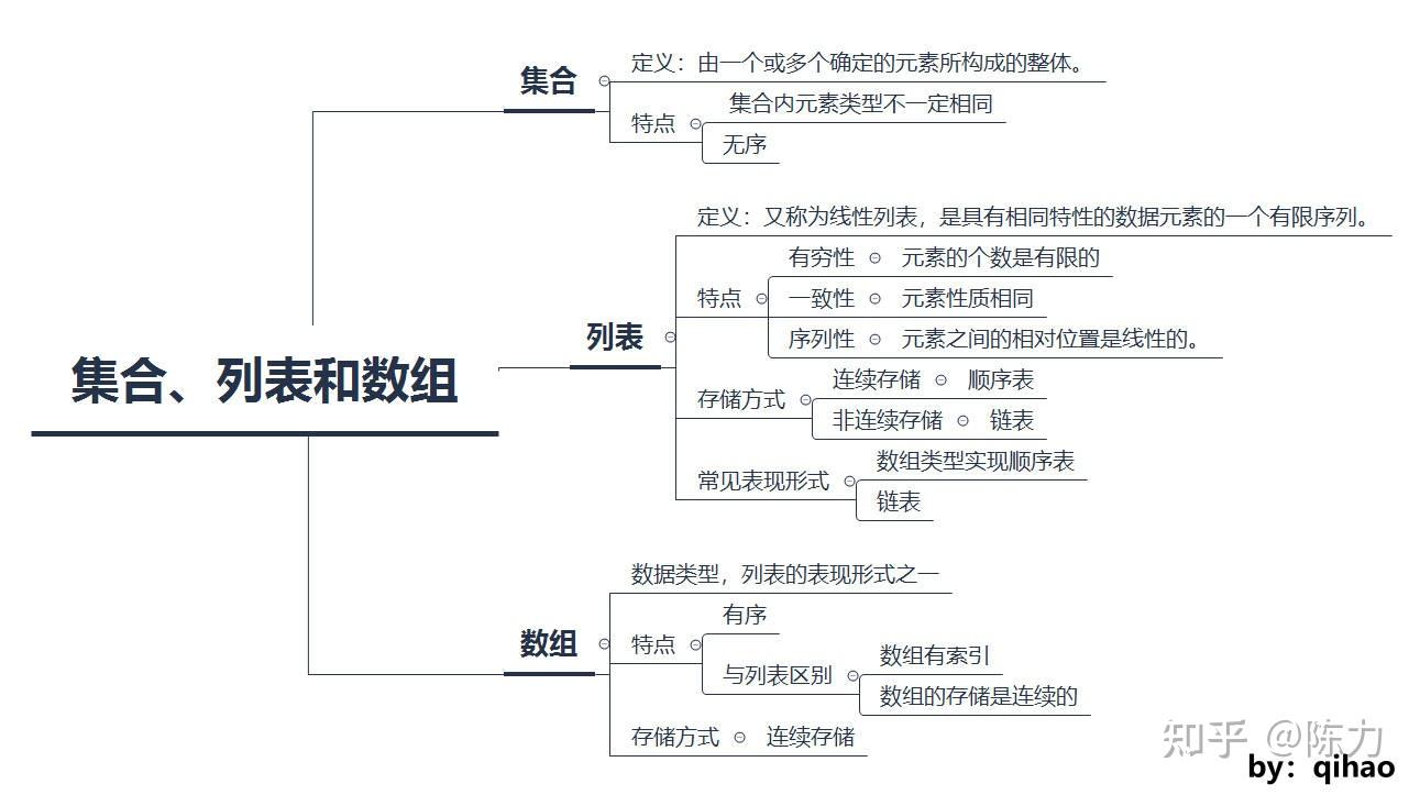 指针数组字符串的连接_指针数组字符串的连接方式