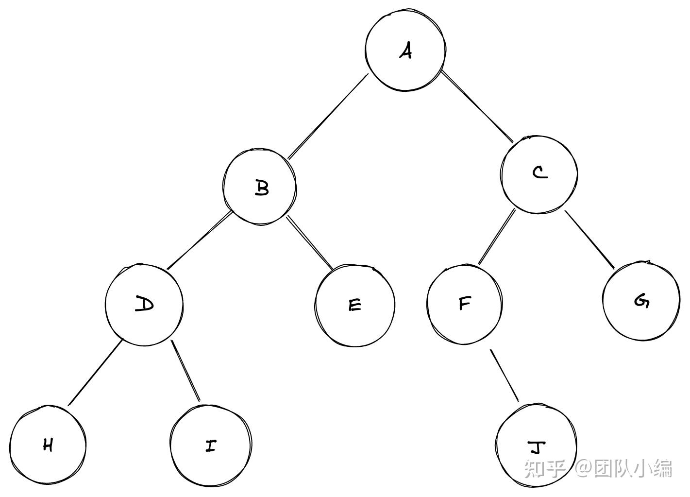 二叉排序树的优点_二叉排序树的优点缺点