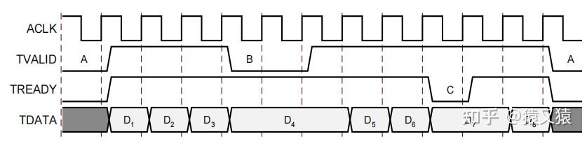 altera fft ip核_ip核和芯片的区别