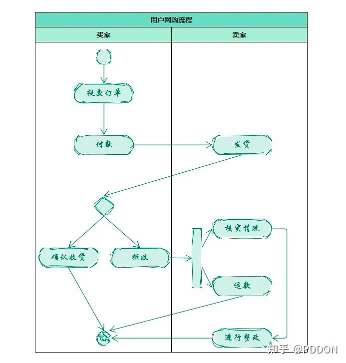 什么是信息图表设计_什么是信息图表设计