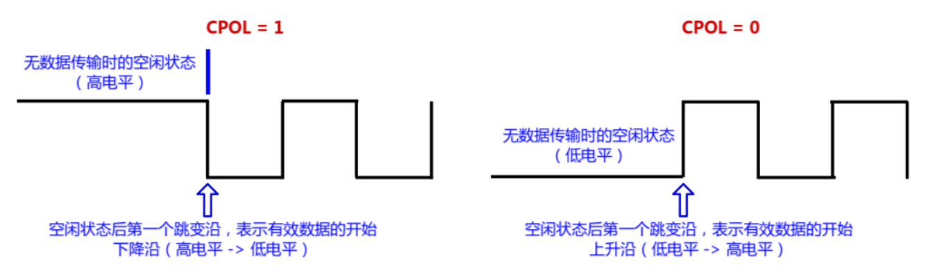 spiiic和串口的区别_串口是什么接口