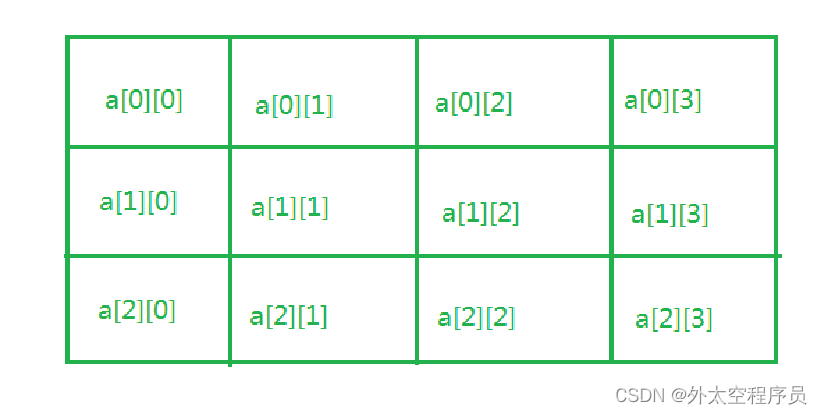 指向数组元素的指针变量_指向数组元素的指针变量是什么