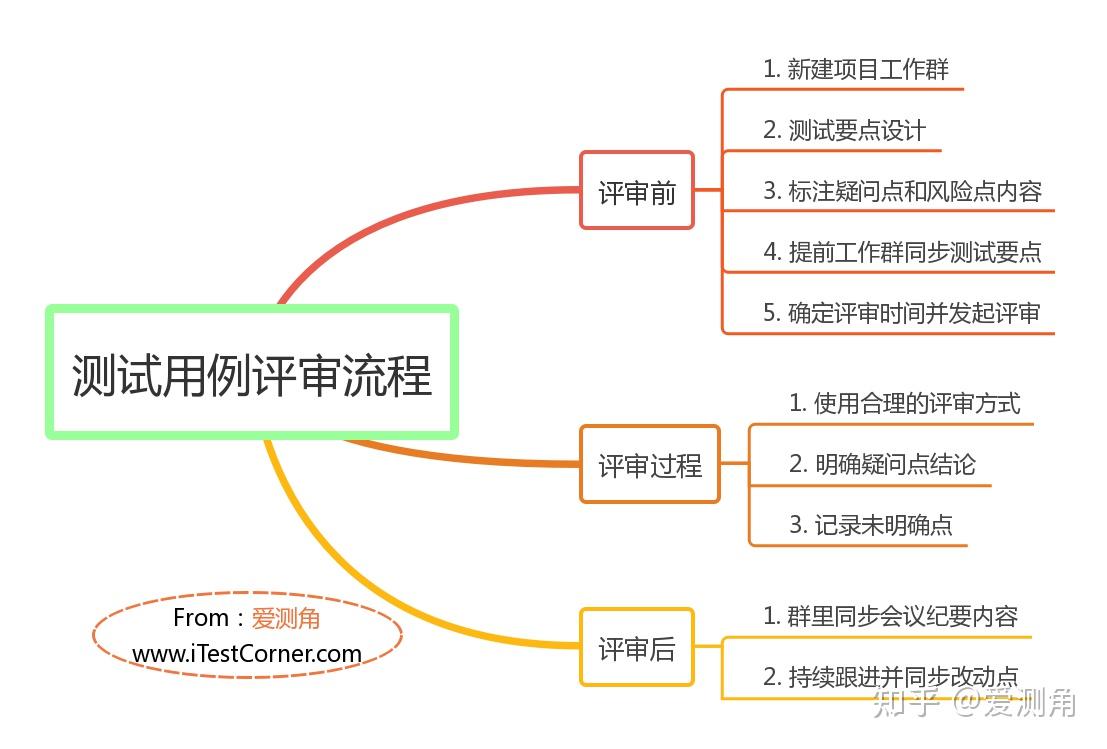 软件接口设计方案_信息化项目专家评审意见