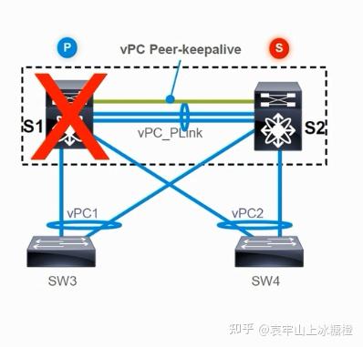 端口up和down_配置trunk端口命令