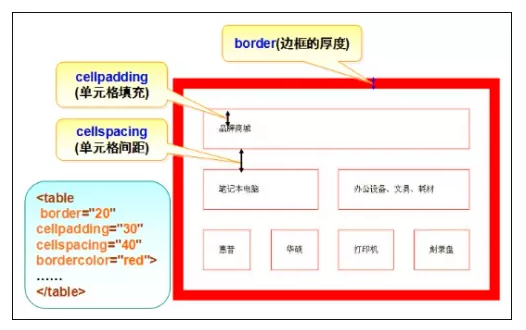 用html制作一个精美的表格_h5网页设计与制作