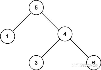 搜索二叉树的规则_判断是否为二叉搜索树