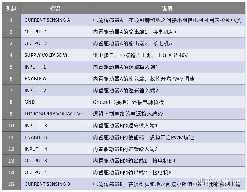 l298n驱动模块电路图_l298n原理图