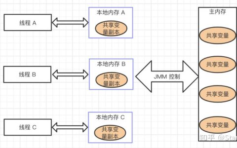 多线程关键词_什么是关键字