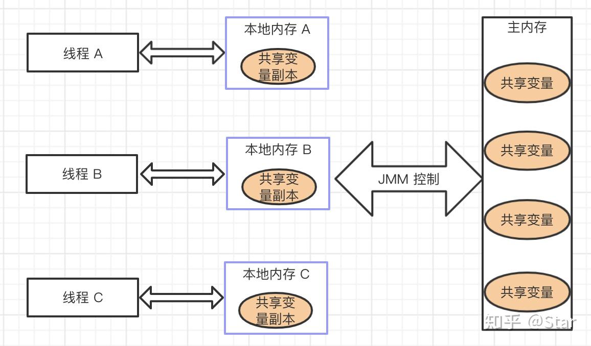 多线程关键词_什么是关键字