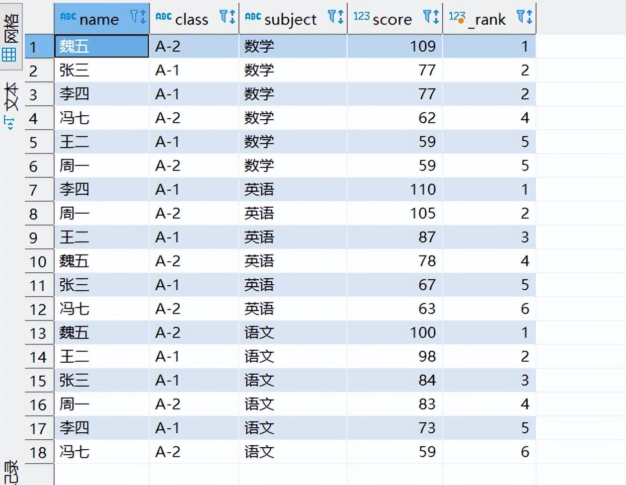 sql rank 函数_数据库rank函数怎么用