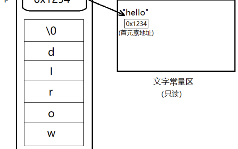 字符串数组和字符数组的区别_指针数组与数组指针的区别