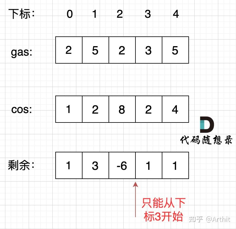 oracle游标循环内给变量赋值_oracle动态游标for循环