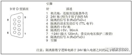 profibusdp接线方法_profibus接线示意图