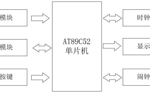 ds1302时钟模块的工作原理_ds8201说明书