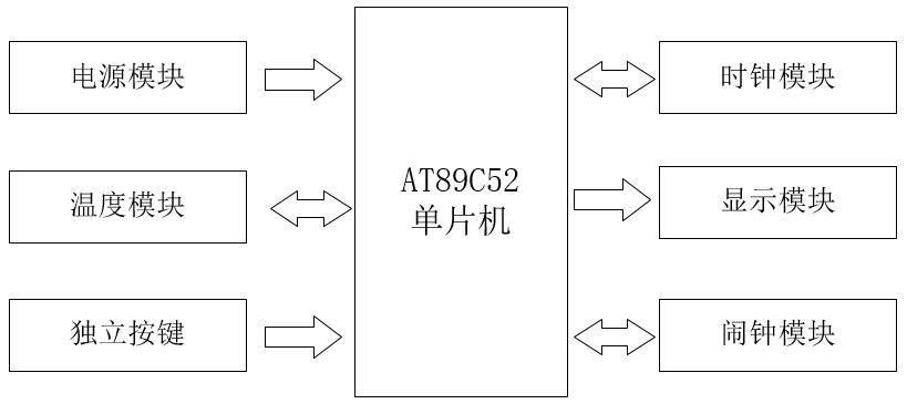 ds1302时钟芯片工作原理图_时钟芯片