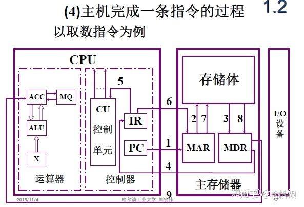 计算机组成框架图_计算机内部结构图