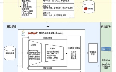 数据库设计文档_数据库设计文档