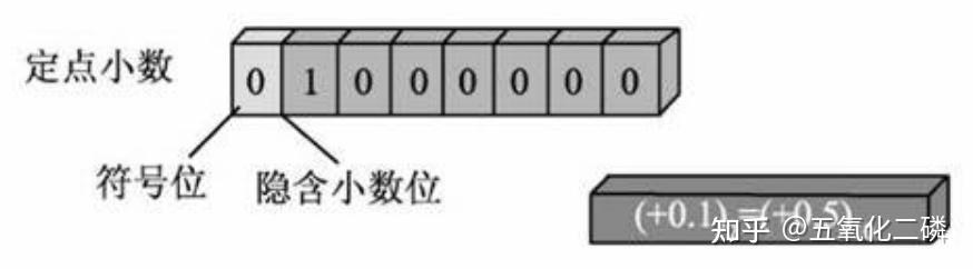 计算机组成原理第二章_计算机组成原理第三版