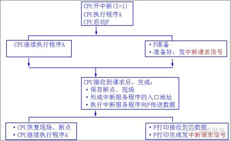 计算机组成原理期末考试_计算机组成原理期末考试