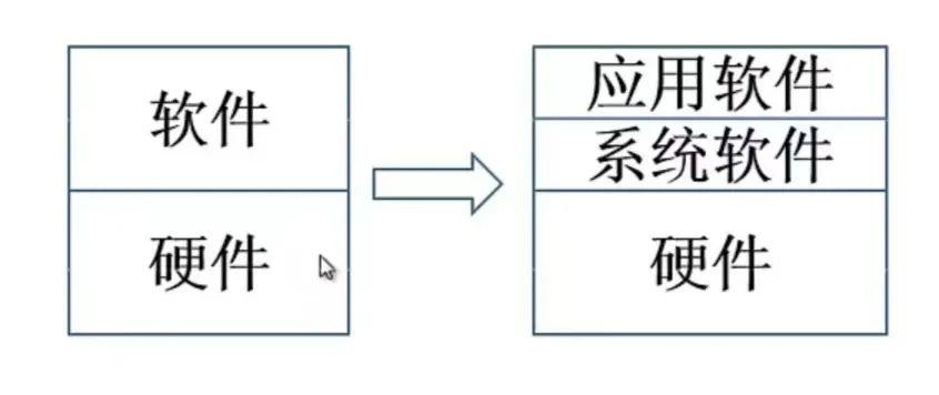 计算机结构图以及各结构的功能_计算机结构图