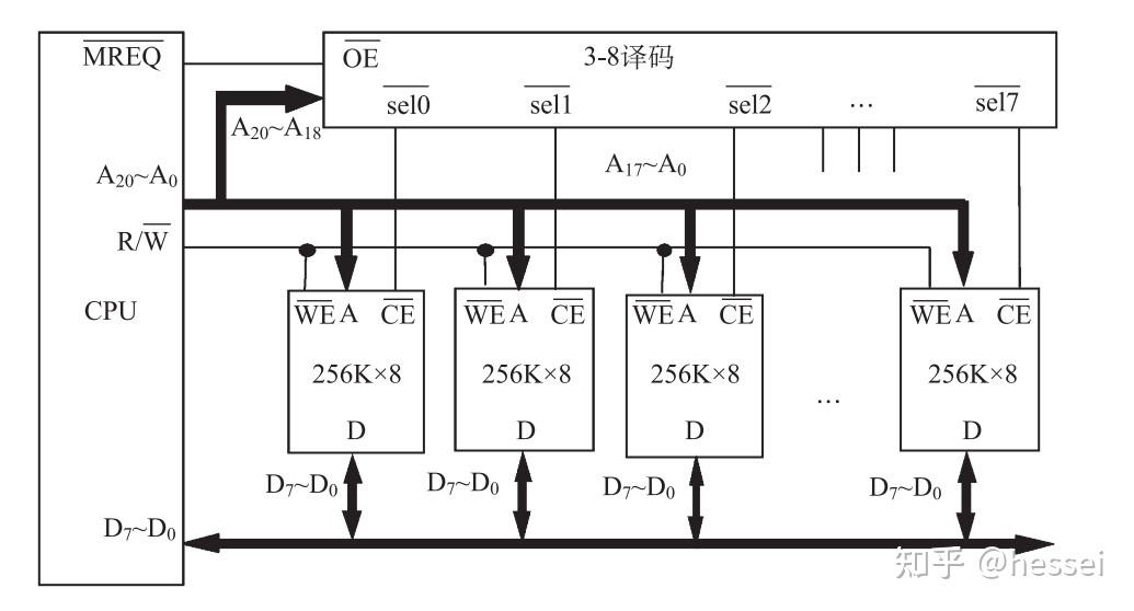 计算机组成原理唐朔飞第二版pdf_计算机组成原理第六版课后答案