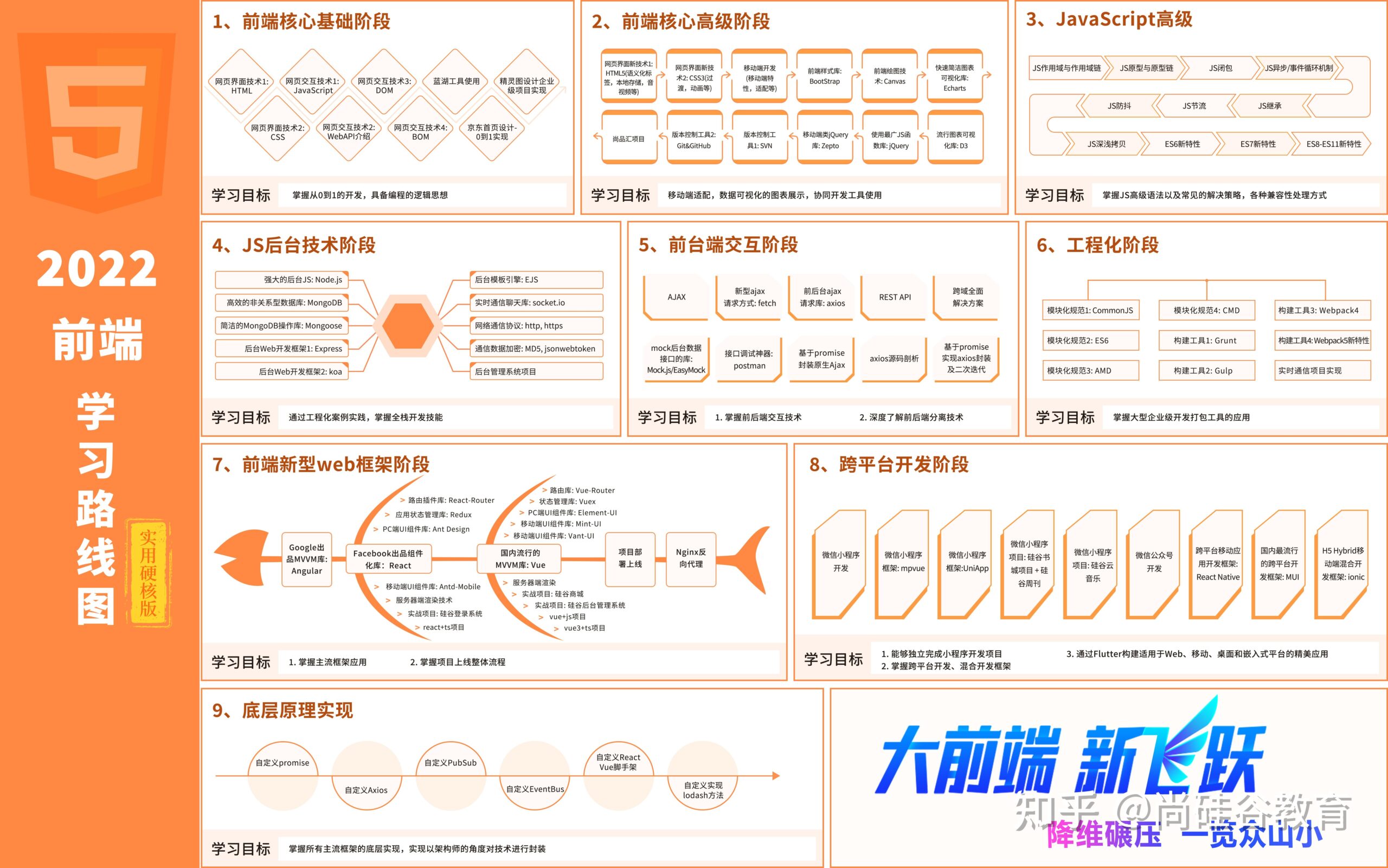 用html写登录界面代码_免费网页代码大全