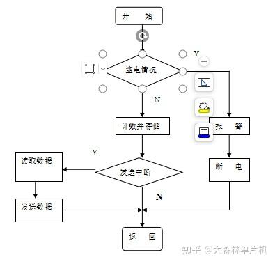 单片机查表实验总结_单片机查表实验报告