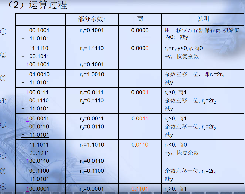 计算机程序框图符号_pc系列机中,有符号数用什么表示