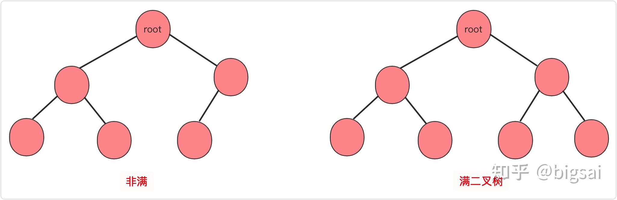 二叉排序树构造算法_二叉排序树构造算法是什么