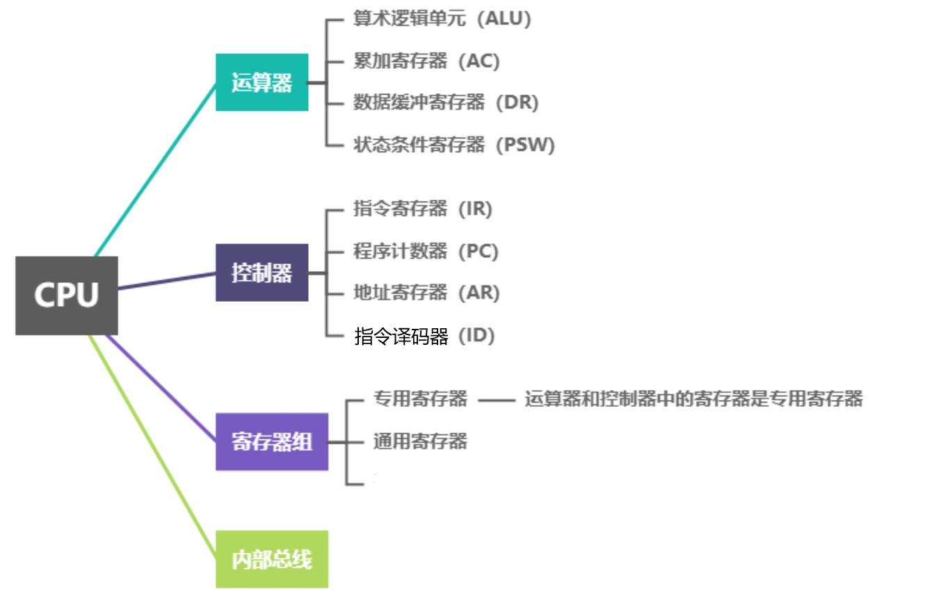 系统的接口设计_接口包含哪些内容