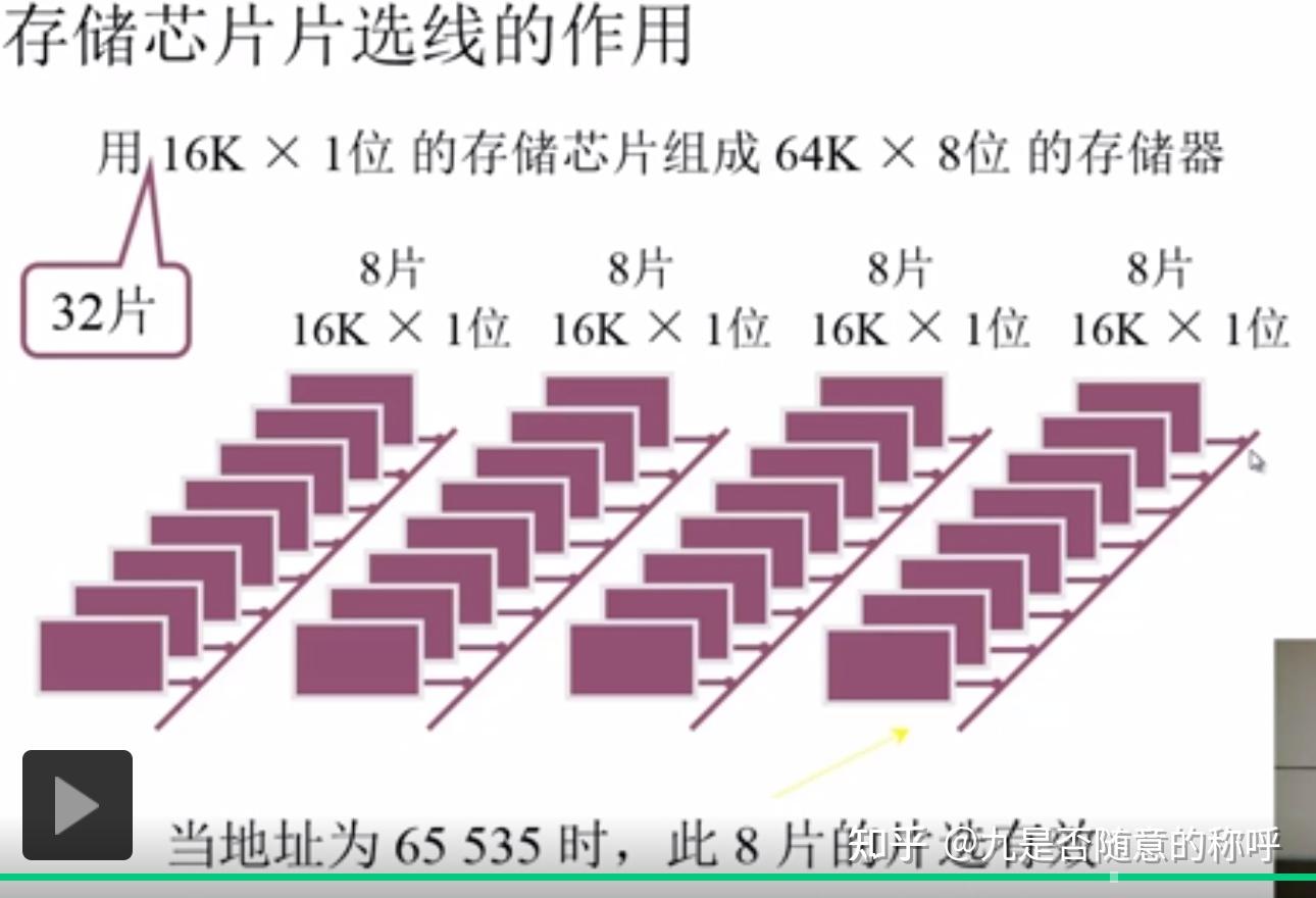 计算机组成原理PDF_计算机组成原理唐朔飞第二版答案