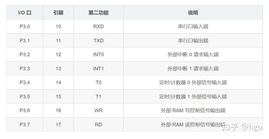 51单片机c语言编程入门教程_51单片机C语言