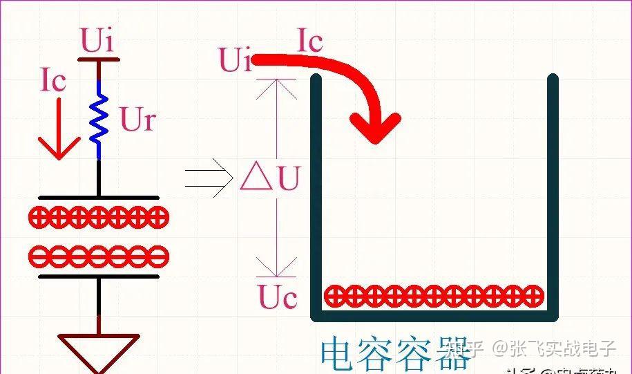 测定电源电动势和内阻的误差分析_RC积分电路