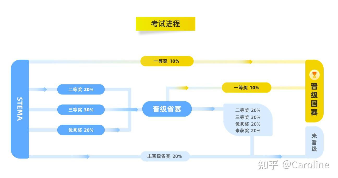 判断括号匹配的代码_蓝桥杯是什么比赛